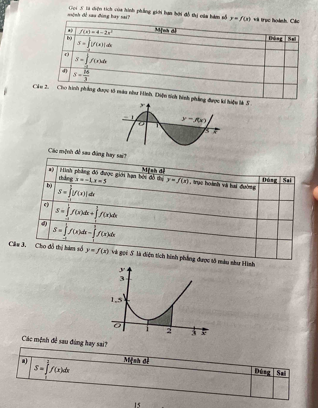 Gọi S là diện tích của hình phẳng giới hạn bởi đồ thị của hàm số y=f(x)
mệnh đề sau đúng hay sai?
Câg đượiệu là S .
Các mệnh đề sau đúng hay sai?
Mệnh đề
a)  Hình phẳng đó được giới hạn bởi đồ thị y=f(x) , trục hoành và hai đường
than 1º x=-1,x=5 Đúng Sai
b) S=∈tlimits _(-1)^5|f(x)|dx
c) S=∈tlimits _1^1f(x)dx+∈tlimits _1^5f(x)dx
d) S=∈tlimits _1^1f(x)dx-∈tlimits _1^5f(x)dx
Câu 3. Cho đồ thị hàm số y=f(x) và gọi S là diện tích hình phẳng được tô màu như Hình
y
3
1.5
i 2 3 x
Các mệnh đề sau đúng hay sai?
a) S=∈tlimits _1^2f(x)dx
Mệnh đề
Đúng Sai
15