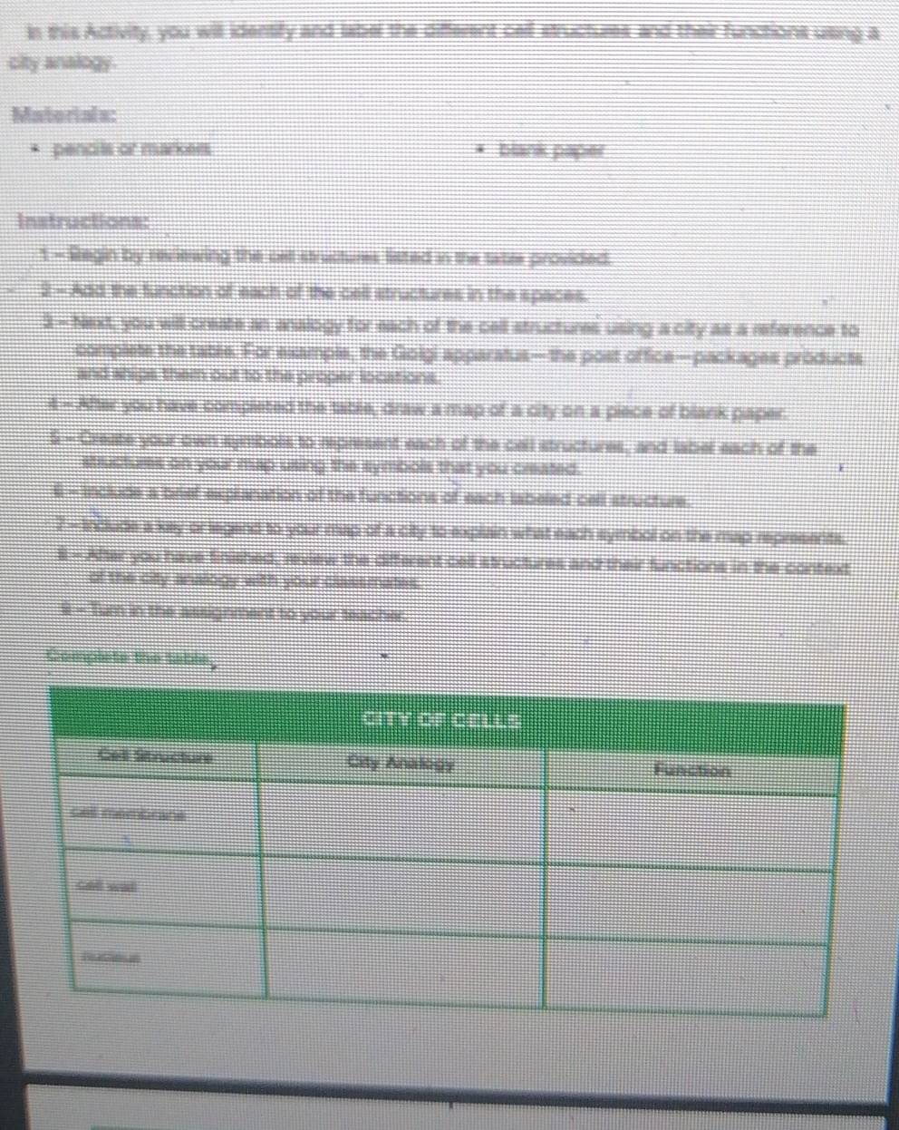 In this Activity, you will identify and label the different cell structures and their functions using a 
city analogy. 
Matorials: 
* pencils or markers * blank paper 
Instructions: 
1 - Regin by reviewing the cet structures listed in the tatze provided. 
2 - Add the function of each of the cell structures in the spaces. 
3 - Next, you will create an analogy for each of the cell structures using a city as a reference to 
complete the table. For example, the Golgi apparatus—the post office—packages products 
and ships them out to the proper locations. 
4 - After you have completed the table, draw a map of a city on a piece of blank paper. 
S - Create your own symbols to represent each of the cell structures, and label each of the 
structures on your map using the symbols that you created. 
6 - include a brief explanation of the functions of each labeled cell structure. 
? - indude a key or legend to your map of a city to explain what each symbol on the map represents. 
ll - After you have finished, review the different cell structures and their functions in the context 
of the city analogy with your classmates. 
8 - Tum in the assignment to your teacher. 
Complete the table
