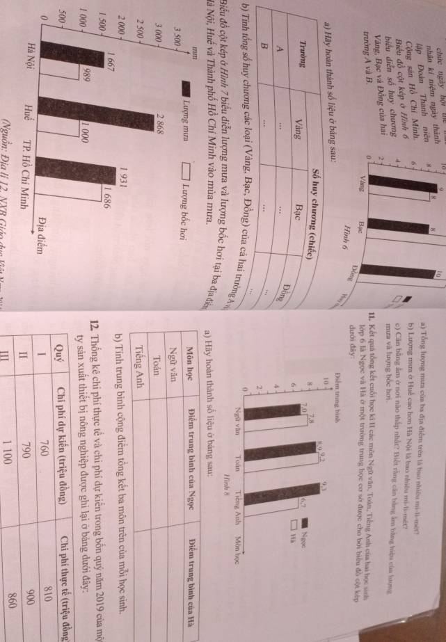chức ngày hội thể 10
nhân kí niệm ngày thành 9 
lập Đoàn Thanh niên1o 
a) Tổng lượng mưa của ba địa điểm trên là bao nhiêu mi-li-mêt? 
Cộng sản Hồ Chí Minh. 
Biểu đồ cột kép ở Hình 6
b) Lượng mưa ở Huể cao hơn Hà Nội là bao nhiệu mi-li-mét? 
biểu diễn số huy chương 
c) Cân bằng ằm ở nơi nào thắp nhất? Biết rằng căn bằng âm bằng hiệu của lượng 
mưa và lượng bốc hơi. 
Vàng, Bạc và Đồng của hai 
II. Kết quả tổng kết cuối học kỉ II các môn Ngữ văn, Toán, Tiếng Anh của hai học sinh 
trường A và B. lớp 6 là Ngọc và Hà ở một trường trung học cơ sở được cho bởi biểu đồ cột kếp 
dưới đây: 

) Hãy hoàn thành số liệu ở bảng sau: 
b) Tính tổng số huy chương các loại (Vàng, Bạc, Đồng) của cả hai trường A 
Biểu đồ cột kép ở Hình 7 biểu diễn lượng mưa và lượng bốc hơi tại ba địa điểa) Hãy hoàn thành số liệu ở bảng sau: 
Nà Nội, Huế và Thành phố Hồ Chí Minh vào mùa mưa. 
b) Tính trung bình cộng điểm tồng kết ba môn trên của mỗi học sinh. 
1 12. Thống kê chi phí thực tế và chi phí dự kiến trong bốn quý năm 2019 của mộ 
t thiết bị nông nghiệp được ghi lại ở bảng đưới đây:
5g

(Nguồn: Địa lí 12. NXR Giáo dục Việ N