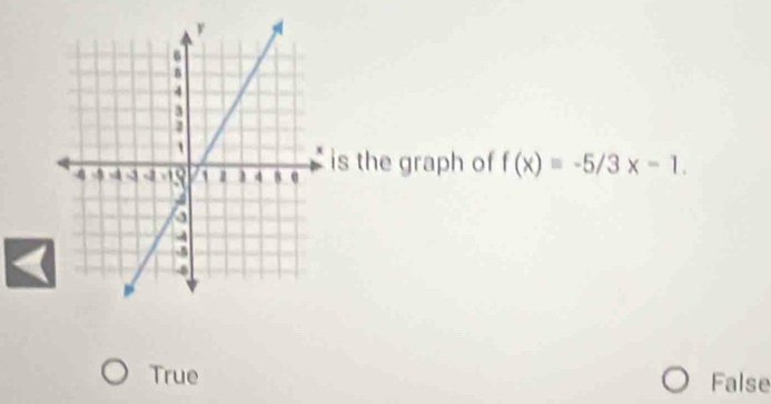 is the graph of f(x)=-5/3x-1.
True False