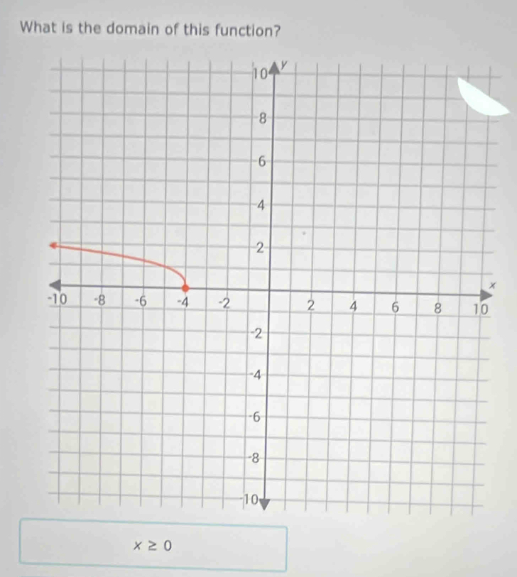 What is the domain of this function?
×
x≥ 0