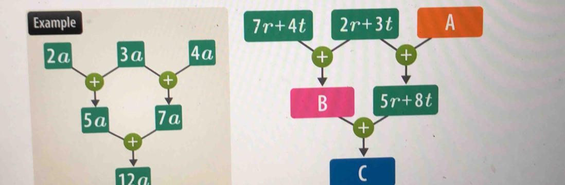 Example 
12 ª
C