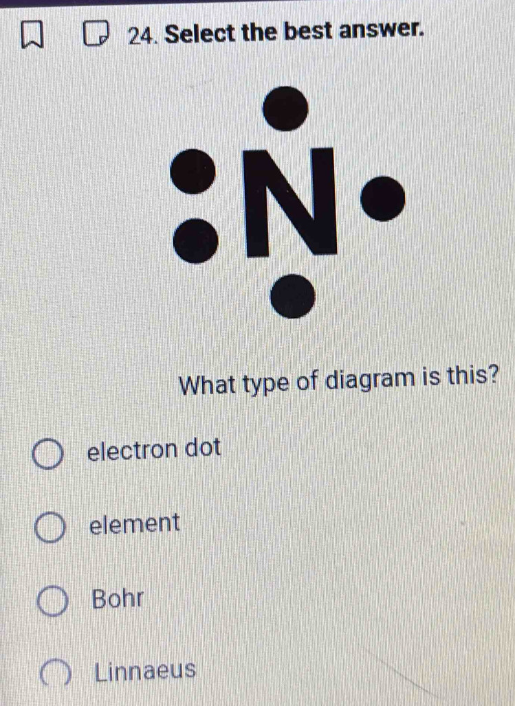 Select the best answer.
What type of diagram is this?
electron dot
element
Bohr
Linnaeus