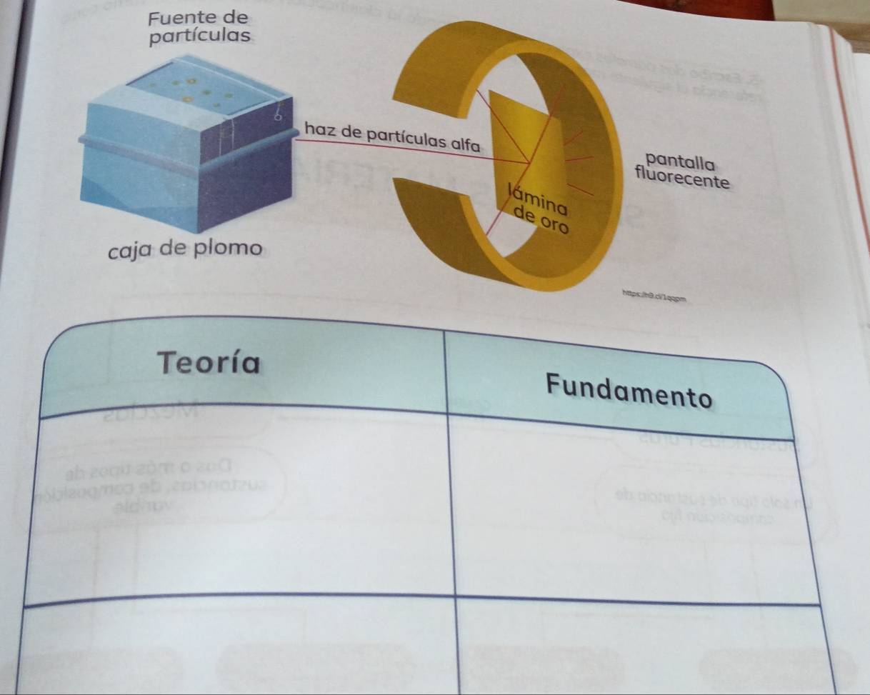 uente de 
Teoría 
Fundamento 
(