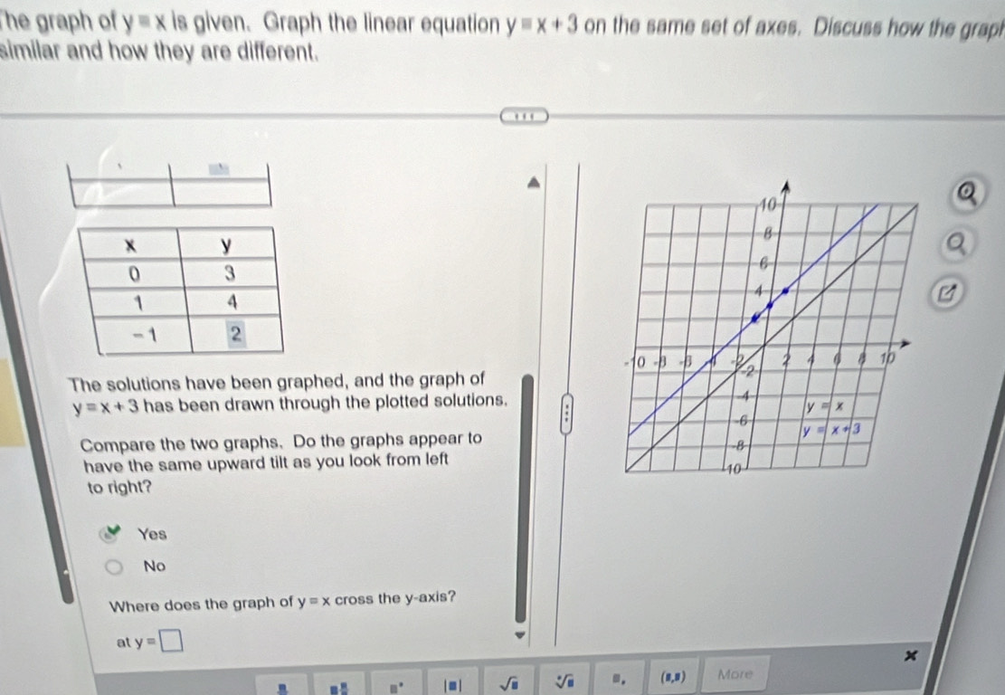 he graph of y=x is given. Graph the linear equation y=x+3 on the same set of axes. Discuss how the grapl
similar and how they are different.
' .
□ □
Q
Q
The solutions have been graphed, and the graph of
y=x+3 has been drawn through the plotted solutions.
:
Compare the two graphs. Do the graphs appear to
have the same upward tilt as you look from left
to right?
Yes
No
Where does the graph of y=x cross the y-axis?
at y=□
x
□° |□ | sqrt(□ ) sqrt[□](□ ).. (8,8) More