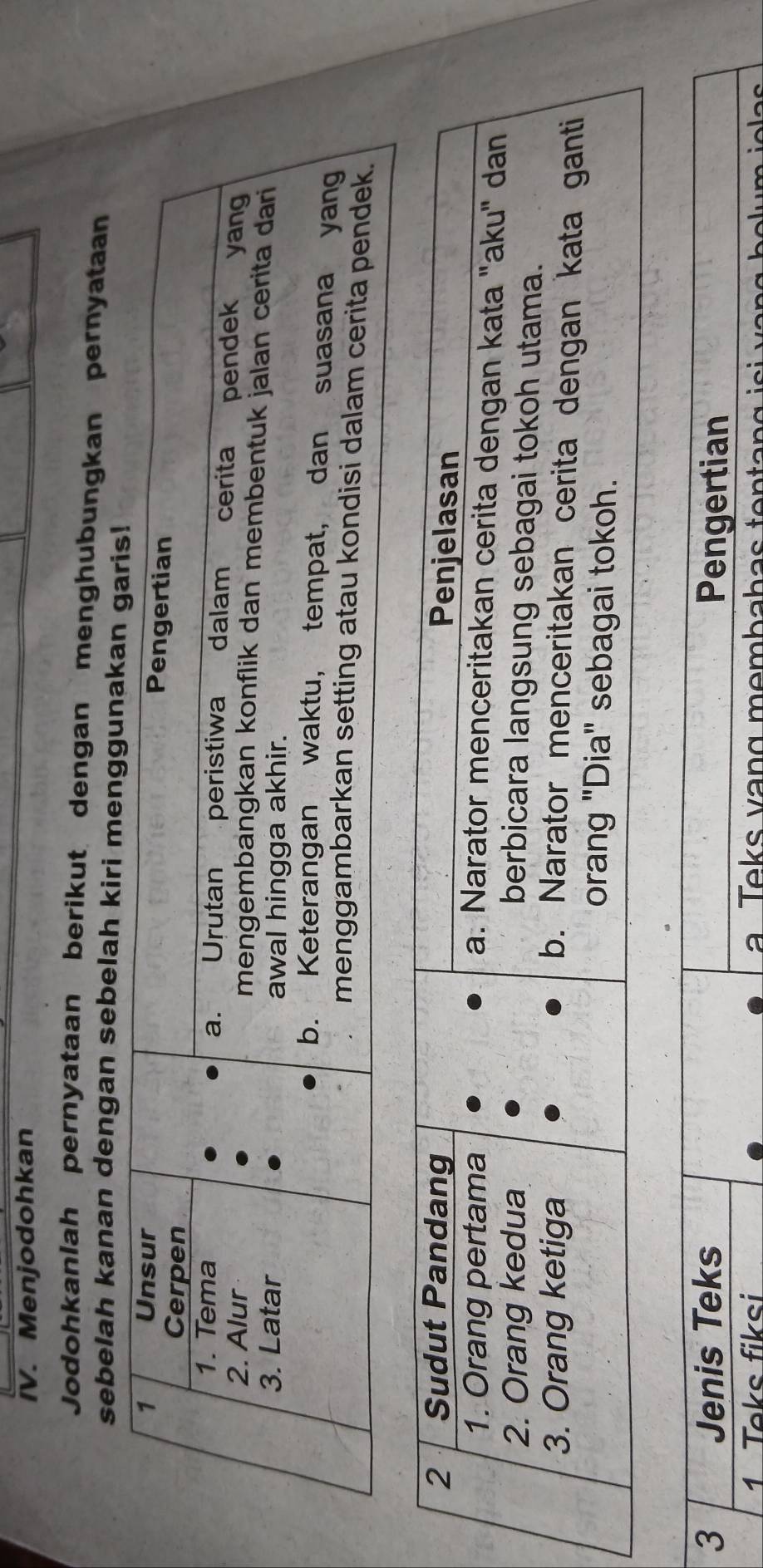 Menjodohkan 
Jodohkanlah pernyataan berikut dengan menghubungkan pernyataan 
sebelah kanan dengan sebelah kiri m
3 Jenis Teks Pengertian 
1 Teks fiksi Teks vạng membahas tentang