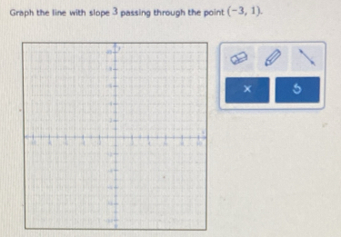 Graph the line with slope 3 passing through the point (-3,1). 
5