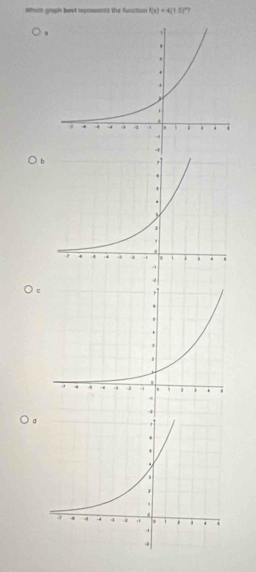 Which graph best represents the function f(x)=4(1.5)^x 7 
. 
b 
c 
d