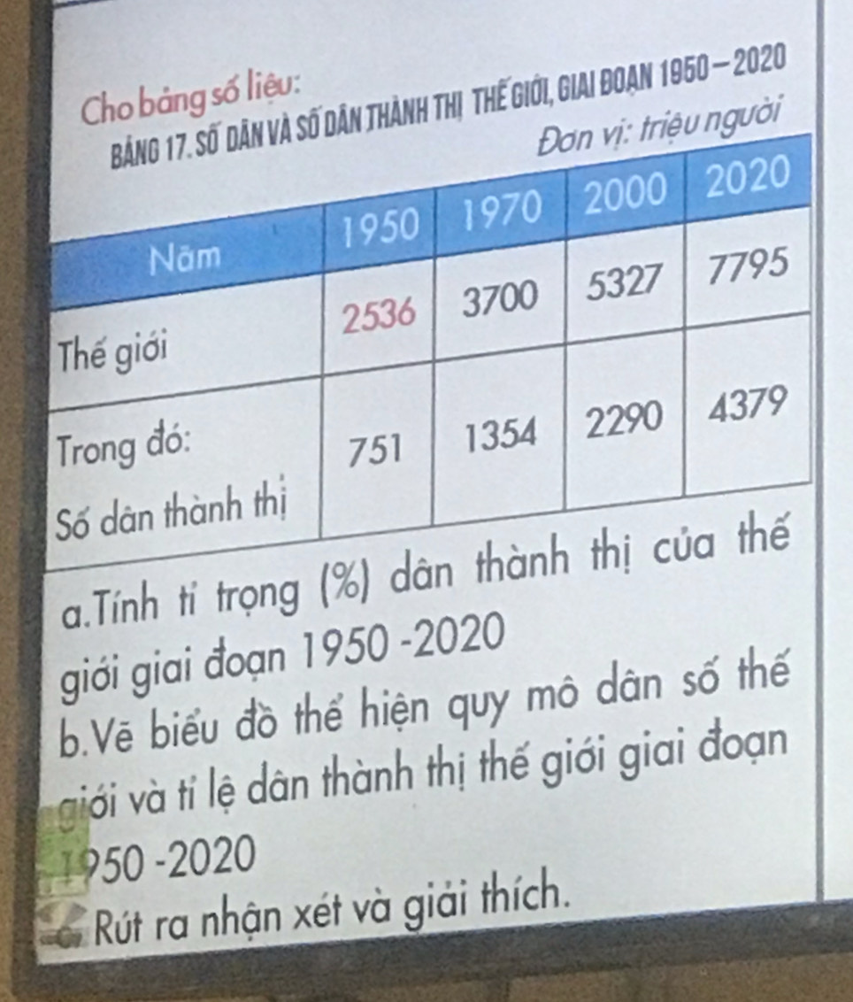 Cho bảng số liệu: 
hành thị thế giới, Giai đoạn 1950 — 2020 
ời 
a.Tính tỉ trọn 
giới giai đoạn 1950 -2020 
b.Vẽ biểu đồ thể hiện quy mô dân số thế 
giới và tí lệ dân thành thị thế giới giai đoạn 
1950 -2020 
Rút ra nhận xét và giải thích.