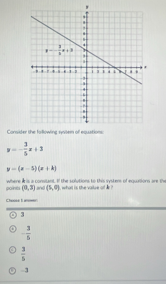 Conside
y=- 3/5 x+3
y=(x-5)(x+k)
where I is a constant. If the solutions to this system of equations are the
points (0,3) and (5,0) , what is the value of k ?
Choose 1 answer:
A 3
a - 3/5 
 3/5 
-3