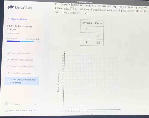 For Corey's lemonade recipe, 7 lemons are required to make 14 cups of 
DeltaMath lemonade. Fill out a table of equivalent ratios and plot the points on the 
coordinate axes provided. 
< Back to Home 
11-22-24 Ruiz Absente 
Examen 
No laite credit 
Grade:  40% Complete: 80%
Intro to Ratios (Level 1) 
Intro to Ratios (Level 2) 
Simplifying Ratios (Basic) 
Using Ratio Language 
Tables of Equivalent Ratios 
w/ Plotting 
Calculator 
Deborah Virula me...Log Out