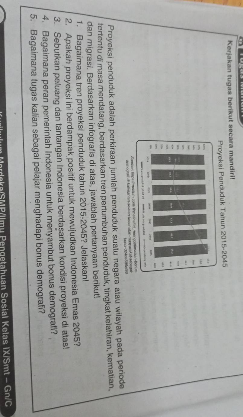 Kerjakan tugas berikut secara mandiri! 
Proyeksi Penduduk Tahun 2015-2045 
Sumber: https://medium.com 
demografi-di-kalimantan-selatan-kesehatan-masyarakat-sebagai- 
kunci-024de599ef86 
Proyeksi penduduk adalah perkiraan jumlah penduduk suatu negara atau wilayah pada periode 
tertentu di masa mendatang, berdasarkan tren pertumbuhan penduduk, tingkat kelahiran, kematian, 
dan migrasi. Berdasarkan infografis di atas, jawablah pertanyaan berikut! 
1. Bagaimana tren proyeksi penduduk tahun 2015- 2045? Jelaskan! 
2. Apakah proyeksi ini berdampak positif untuk mewujudkan Indonesia Emas 2045? 
3.. Sebutkan peluang dan tantangan Indonesia berdasarkan kondisi proyeksi di atas! 
4. Bagaimana peran pemerintah Indonesia untuk menyambut bonus demografi? 
5. Bagaimana tugas kalian sebagai pelajar menghadapi bonus demografi? 
Mørdeka/SMP/llmy Pengetahuan Sosial Kelas IX/Smt - Gn/C