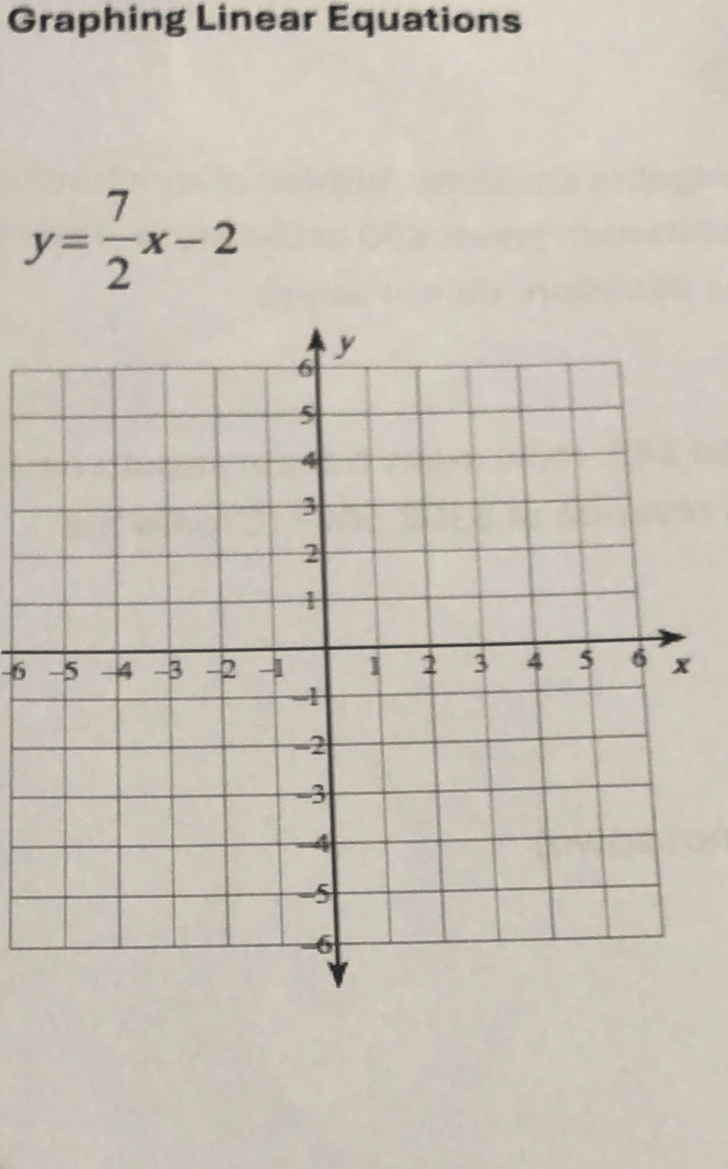 Graphing Linear Equations
y= 7/2 x-2
-6