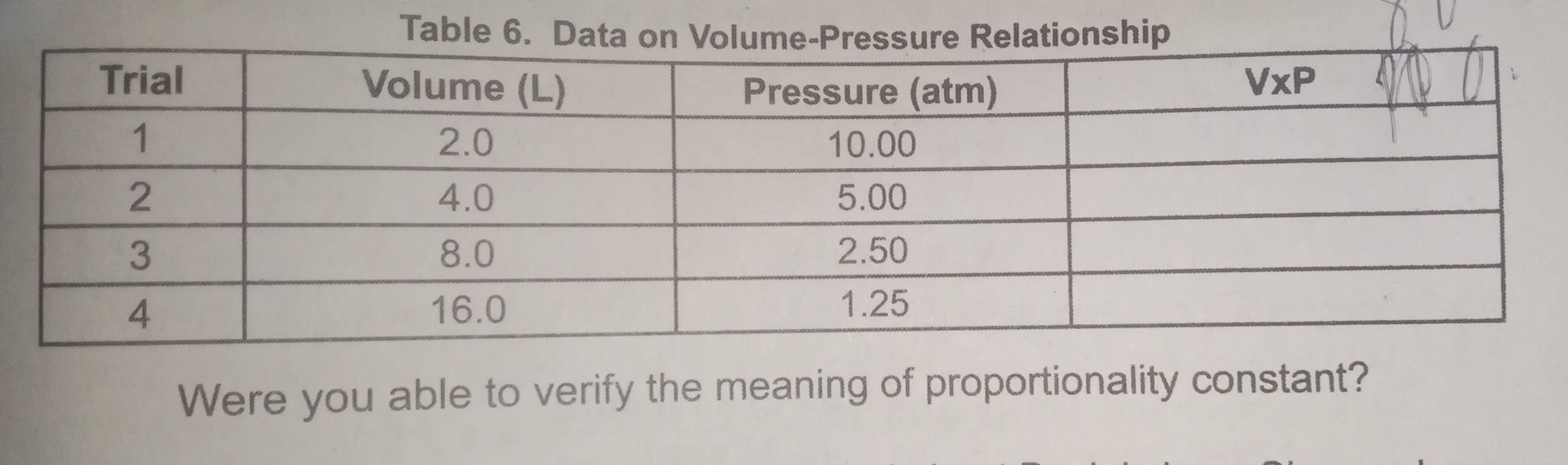 Table 6. Datip 
Were you able to verify the meaning of proportionality constant?