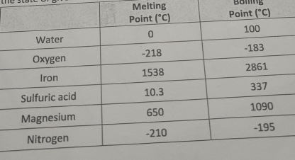 Melting Bamng