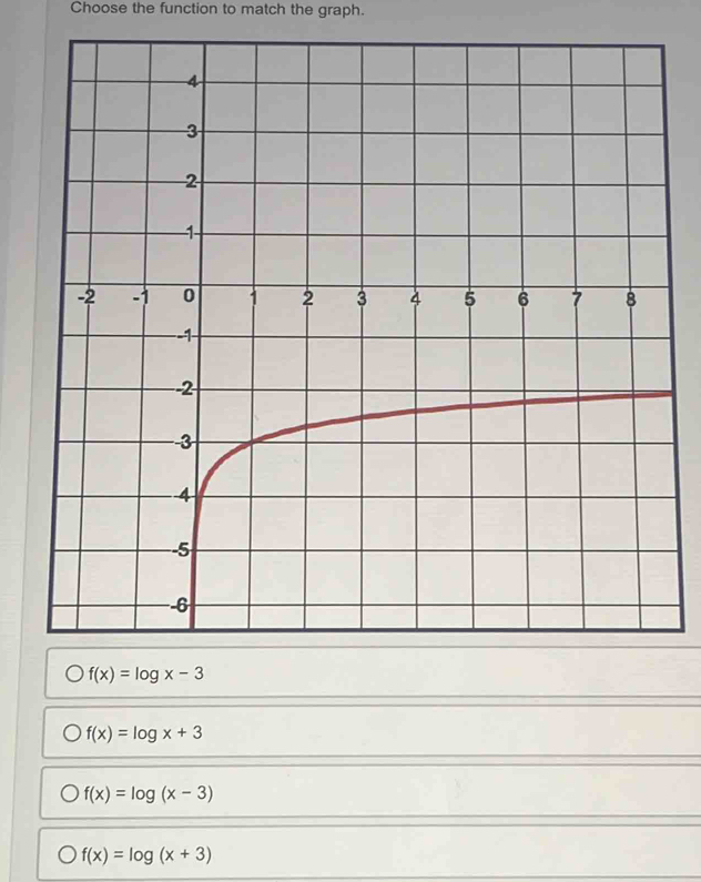 Choose the function to match the graph.
f(x)=log x-3
f(x)=log x+3
f(x)=log (x-3)
f(x)=log (x+3)