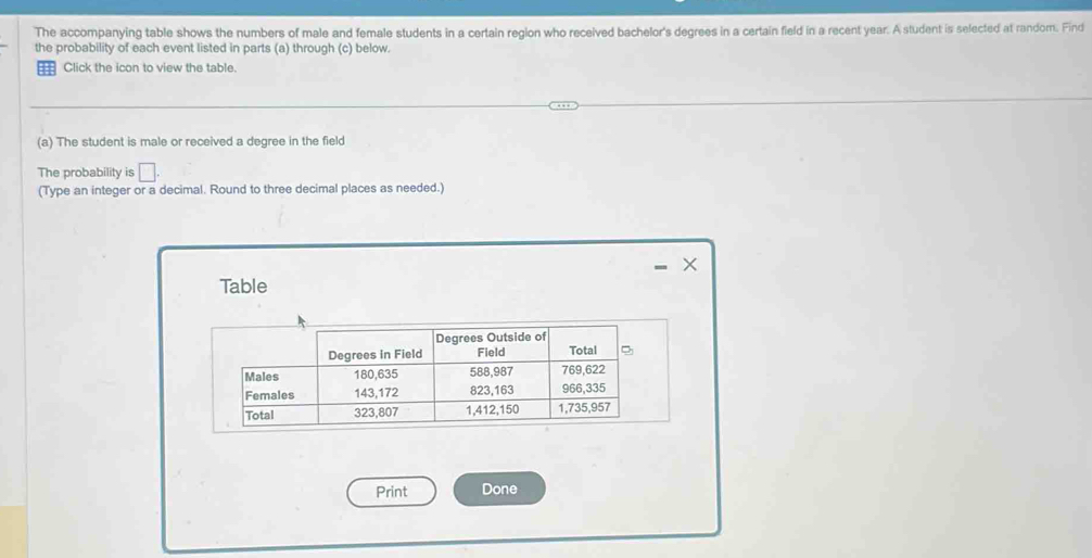 The accompanying table shows the numbers of male and female students in a certain region who received bachelor's degrees in a certain field in a recent year. A student is selected at random. Find 
the probability of each event listed in parts (a) through (c) below. 
Click the icon to view the table. 
(a) The student is male or received a degree in the field 
The probability is □. 
(Type an integer or a decimal. Round to three decimal places as needed.) 
X 
Table 
Print Done
