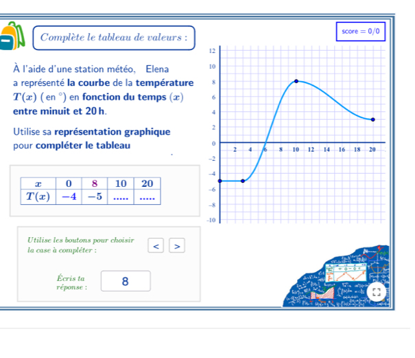 score=0/0
Complète le tableau de valeurs :
À l'aide d'une station météo, Elena 
a représenté la courbe de la température
T(x)(en°) en fonction du temps (x) 
entre minuit et 20 h. 
Utilise sa représentation graphique 
pour compléter le tableau
 
Utilise les boutons pour choisir
`
la case à compléter :
Écris ta
réponse : 8