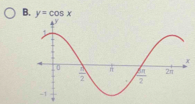 y=cos x