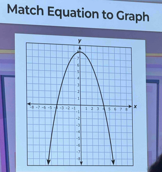 Match Equation to Graph