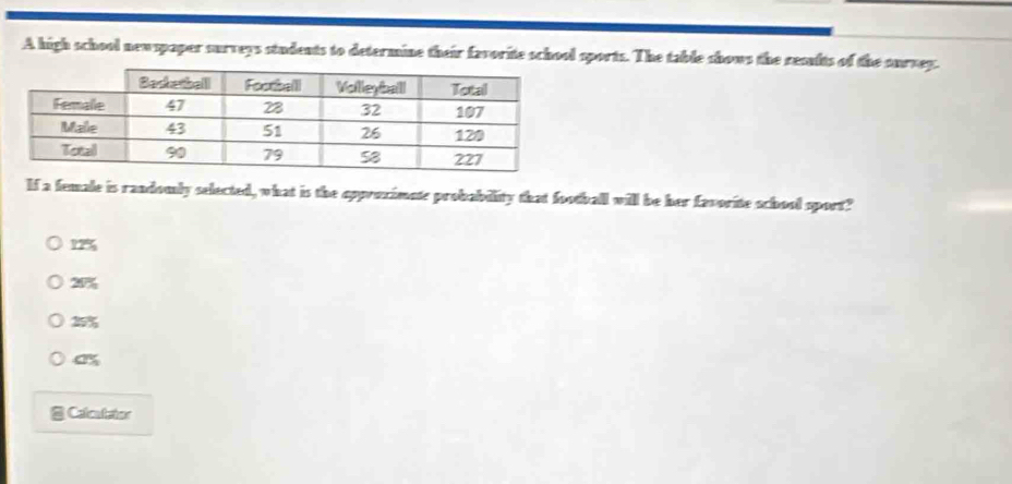 A high school newspaper surveys students to determine their favorite school sports. The table shows the results of the survey.
If a female is randomly selected, what is the approximete probability that football will be her favorite school sport?
20%
25%
a%
Calculator