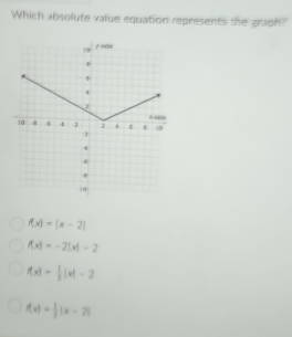 Which absolute value equation represents the graph?
f(x)=|x-2|
f(x)=-2|x|-2
f(x)= 1/3 |x|-2
f(x)= 1/3 |x-2|