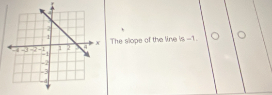 r
The slope of the line is -1.