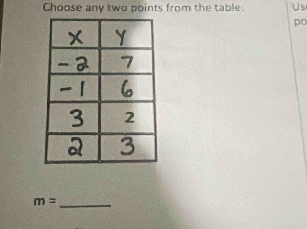 Choose any two points from the table: Us 
po 
_ m=