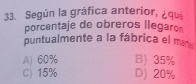 Según la gráfica anterior, ¿qué
porcentaje de obreros llegaron
puntualmente a la fábrica el mare
A) 60% B) 35%
C) 15% D 20%