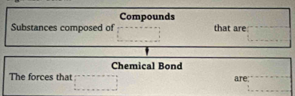 Compounds 
Substances composed of that are 
Chemical Bond 
The forces that are;