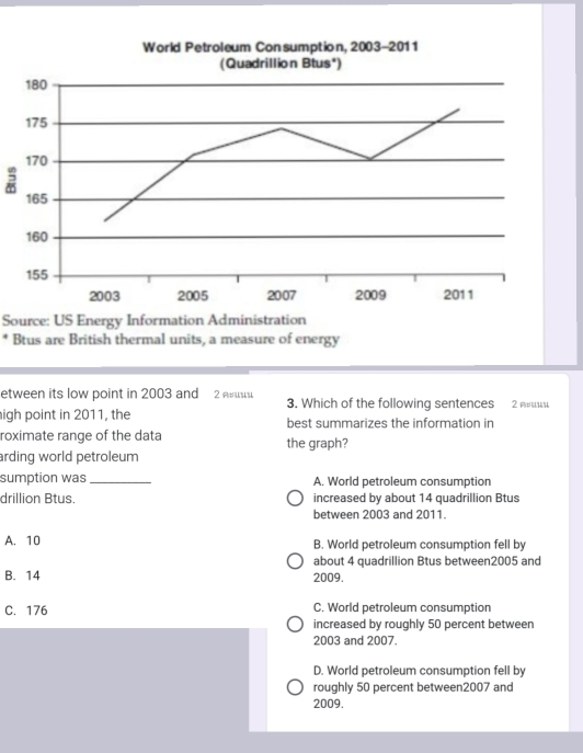 Source: US Energy Information Administration
Btus are British thermal units, a measure of energy
etween its low point in 2003 and 2 лμμи 3. Which of the following sentences 2 A
igh point in 2011, the best summarizes the information in
roximate range of the data the graph?
arding world petroleum 
sumption was _A. World petroleum consumption
drillion Btus. increased by about 14 quadrillion Btus
between 2003 and 2011.
A. 10 B. World petroleum consumption fell by
about 4 quadrillion Btus between2005 and
B. 14 2009.
C. 176 C. World petroleum consumption
increased by roughly 50 percent between
2003 and 2007.
D. World petroleum consumption fell by
roughly 50 percent between2007 and
2009.