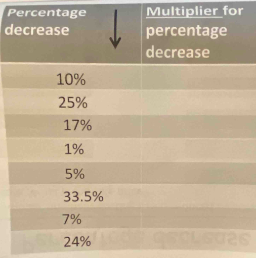 Percente Multiplier for 
d