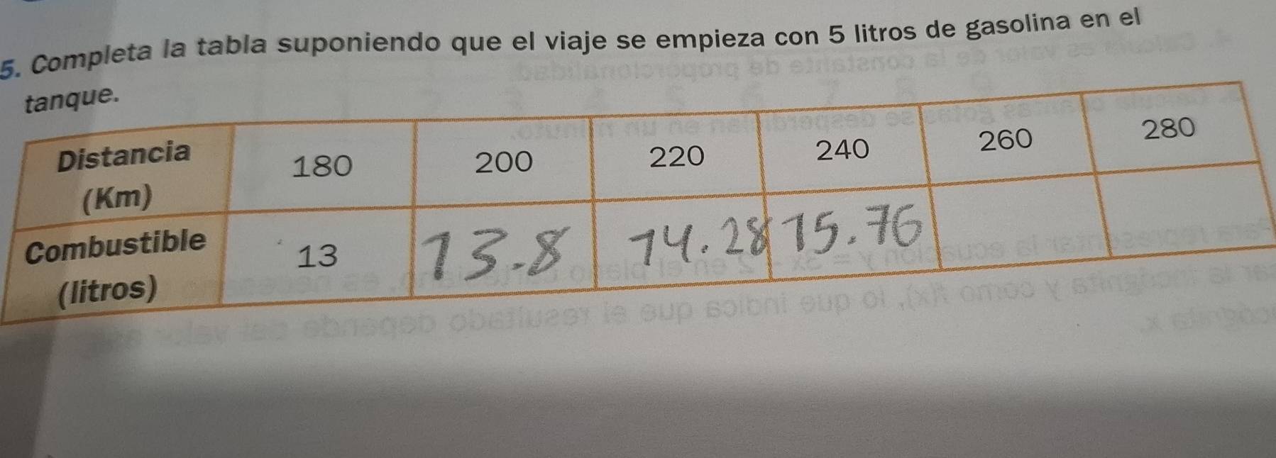 Completa la tabla suponiendo que el viaje se empieza con 5 litros de gasolina en el