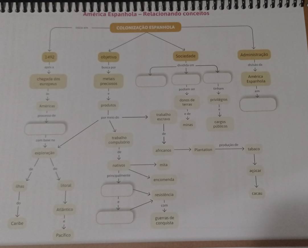 América Espanhola - Relacionando conceitos 
C