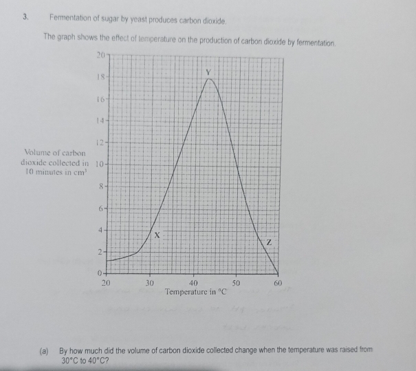 Fermentation of sugar by yeast produces carbon dioxide.
The graph shows the effect of temperature on the production of carbon dmentation.
(a) By how much did the volume of carbon dioxide collected change when the temperature was raised from
30°C to 40°C ?