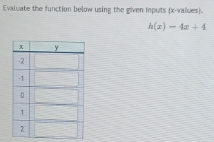 Evaluate the function below using the given inputs (x -values).
h(x)=4x+4