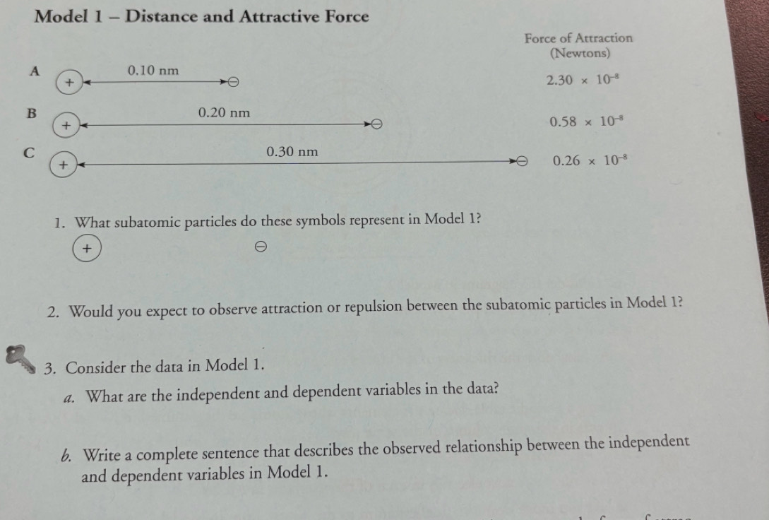 Model 1 - Distance and Attractive Force
Force of Attraction
(Newtons)
A 0.10 nm
+
2.30* 10^(-8)
B 0.20 nm
+
0.58* 10^(-8)
C 0.30 nm
+
0.26* 10^(-8)
1. What subatomic particles do these symbols represent in Model 1?
+
2. Would you expect to observe attraction or repulsion between the subatomic particles in Model 1?
3. Consider the data in Model 1.
4. What are the independent and dependent variables in the data?
6. Write a complete sentence that describes the observed relationship between the independent
and dependent variables in Model 1.