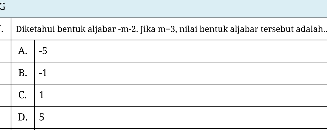 Diketahui bentuk aljabar - m-2. Jika m=3 , nilai bentuk aljabar tersebut adalah..
A. -5
B. | -1
C. 1
D. 5