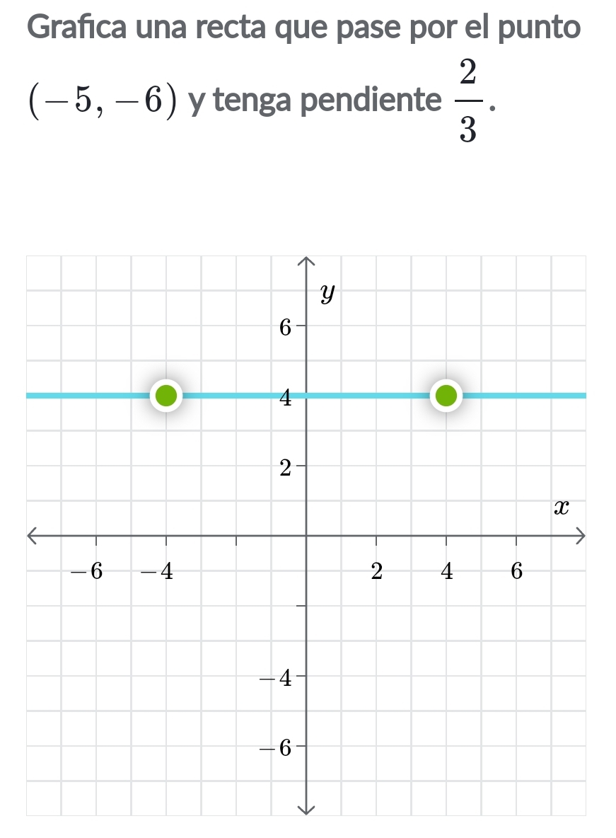 Grafica una recta que pase por el punto
(-5,-6) y tenga pendiente  2/3 .