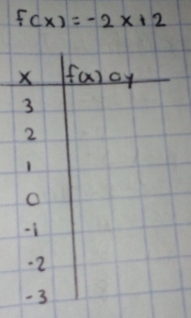 f(x)=-2x+2
X f(x)oy
3
2
-i
·2
-3