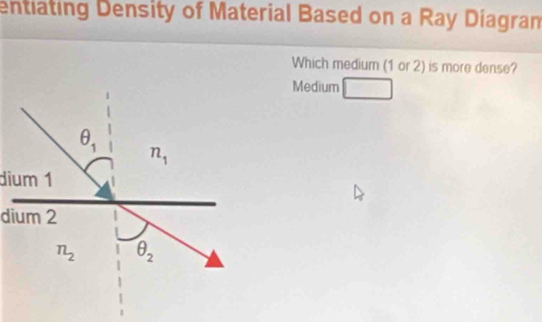 entiating Density of Material Based on a Ray Diagram
Which medium (1 or 2) is more dense?
Medium
dium 1
dium 2