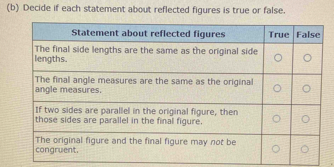 Decide if each statement about reflected figures is true or false.