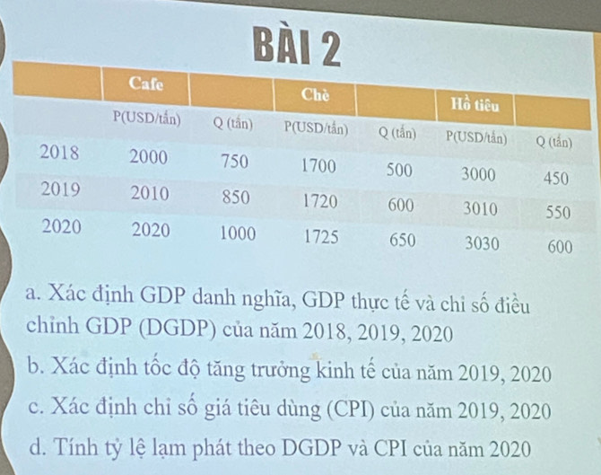 Xác định GDP danh nghĩa, GDP thực tế và chi số điều 
chỉnh GDP (DGDP) của năm 2018, 2019, 2020 
b. Xác định tốc độ tăng trưởng kinh tế của năm 2019, 2020 
c. Xác định chỉ số giá tiêu dùng (CPI) của năm 2019, 2020 
d. Tính tỷ lệ lạm phát theo DGDP và CPI của năm 2020