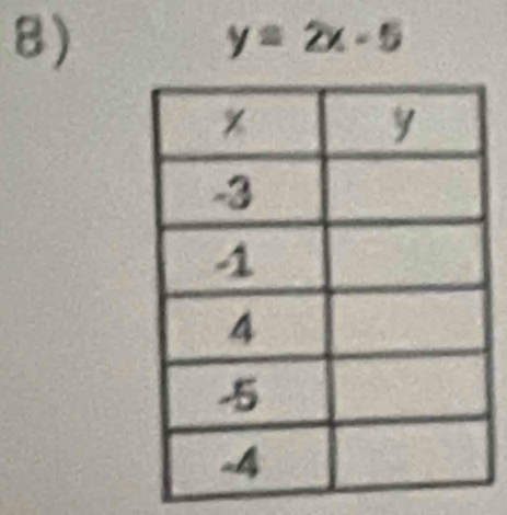 y=2x-5