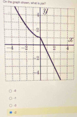 On the graph shown, what is ji?
-5
-1
-3
-2