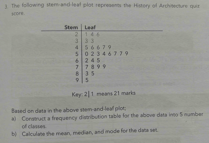 The following stem-and-leaf plot represents the History of Architecture quiz 
score. 
Stem Leaf
2 1 4 6
3 3 3
4 5 6 6 7 9
5 0 2 3 4 6 7 7 9
6 2 4 5
7 7 8 9 9
8 3 5
9 5
Key: 2| 1 means 21 marks 
Based on data in the above stem-and-leaf plot; 
a) Construct a frequency distribution table for the above data into 5 number 
of classes. 
b) Calculate the mean, median, and mode for the data set.