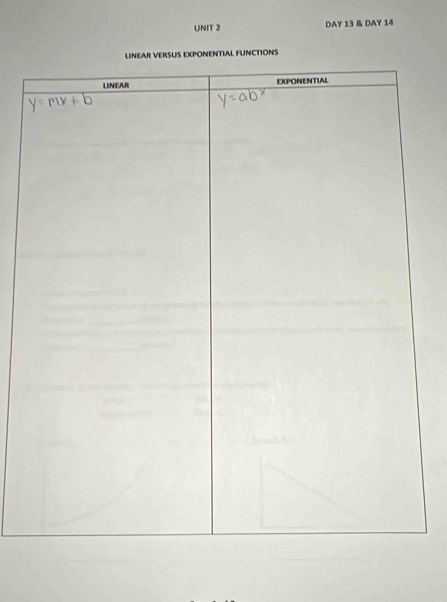 DAY 13 & DAY 14 
IAL FUNCTIONS