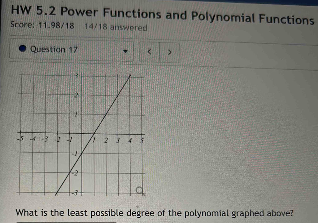 HW 5.2 Power Functions and Polynomial Functions 
Score: 11.98/18 14/18 answered 
Question 17 
< > 
What is the least possible degree of the polynomial graphed above?