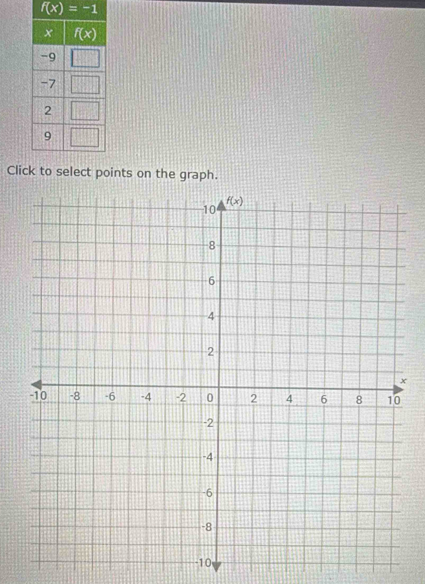 f(x)=-1
Clicto select points on the graph.