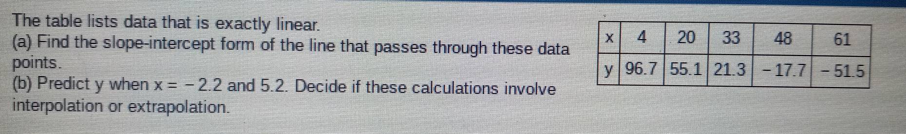 The table lists data that is exactly linear. 
(a) Find the slope-intercept form of the line that passes through these data 
points. 
(b) Predict y when x=-2.2 and 5.2. Decide if these calculations involve 
interpolation or extrapolation.